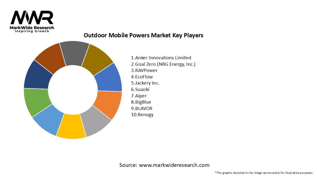 Outdoor Mobile Powers Market