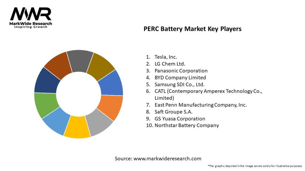 PERC Battery Market Key Players