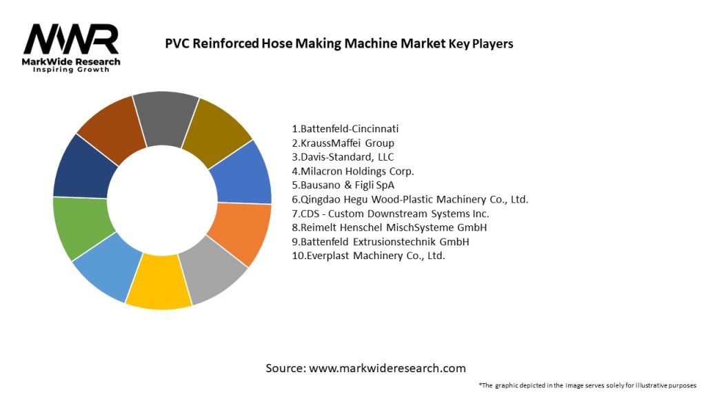 PVC Reinforced Hose Making Machine Market Key Players