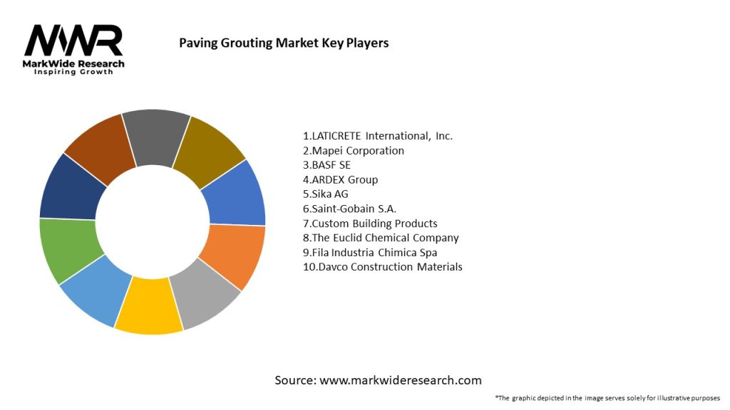 Paving Grouting Market