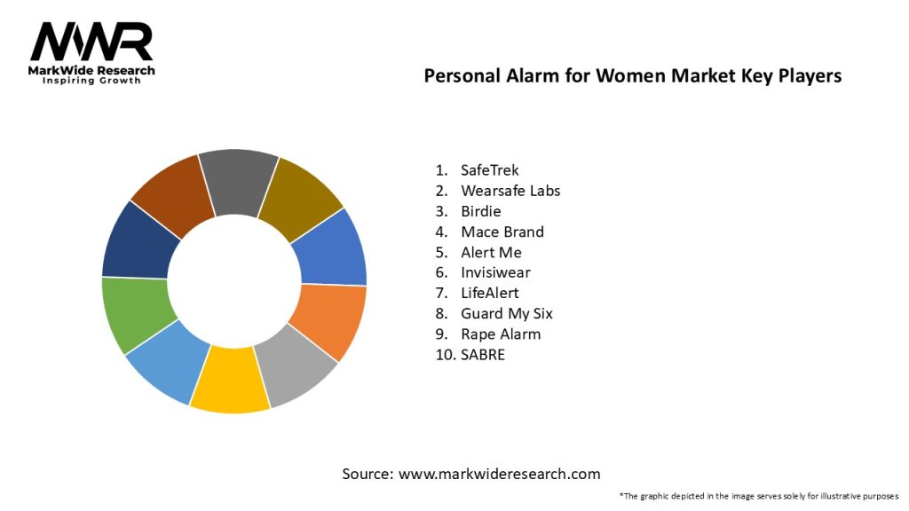 Personal Alarm for Women Market Key Players