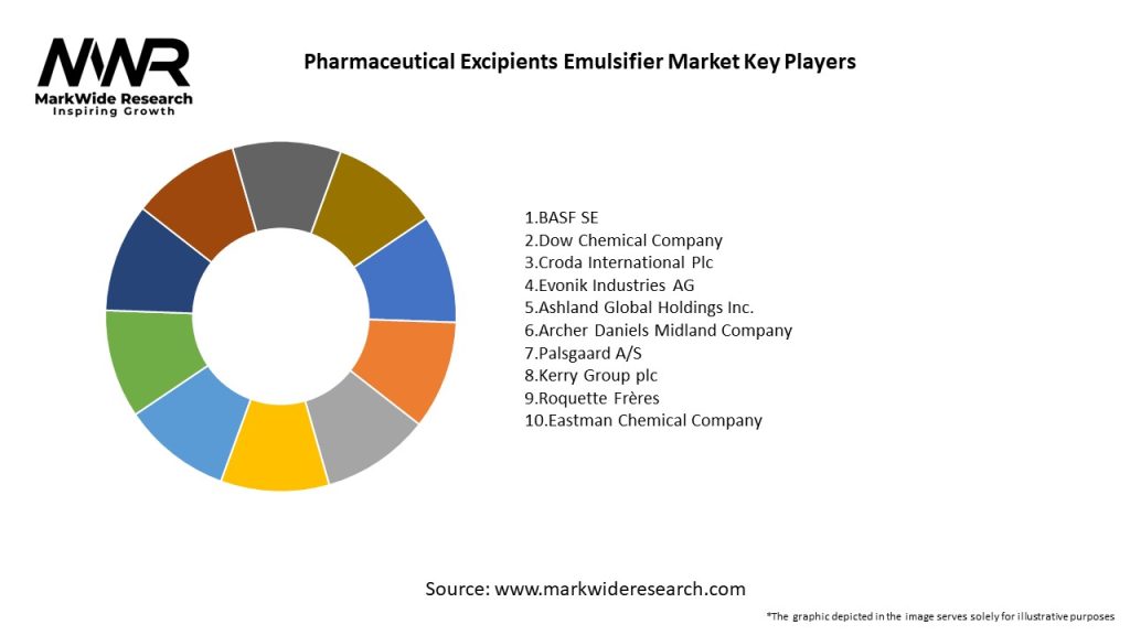 Pharmaceutical Excipients Emulsifier Market
