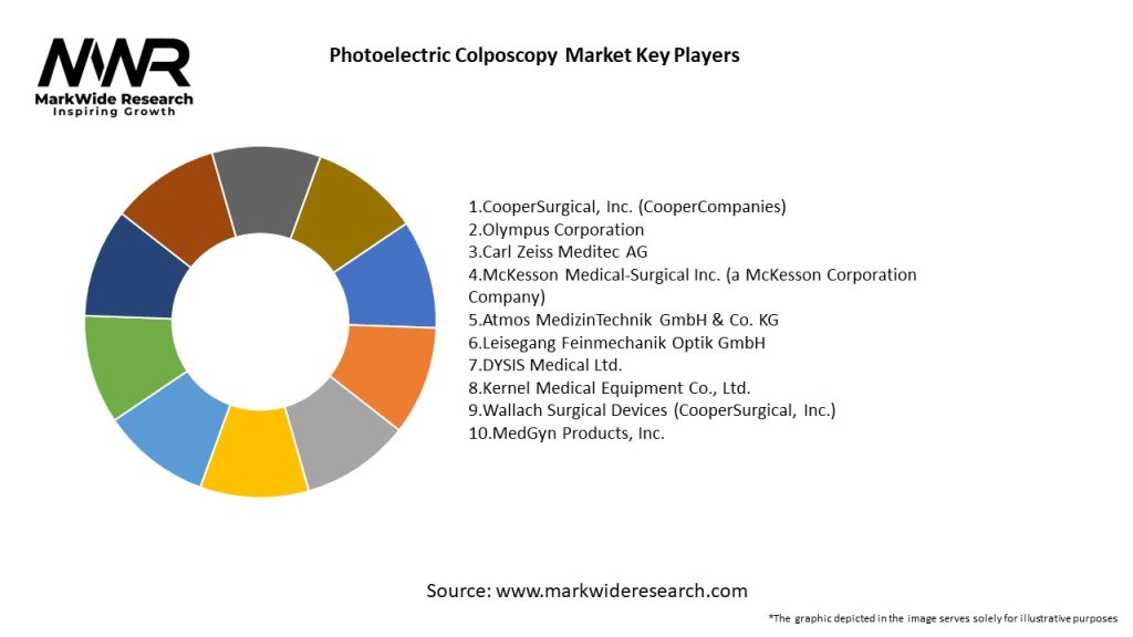 Photoelectric Colposcopy Market Key Players