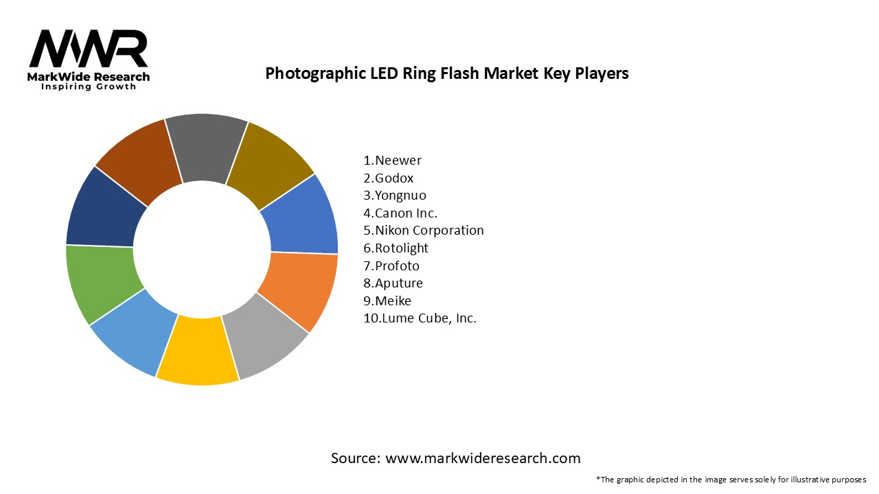 Photographic LED Ring Flash Market Key Players