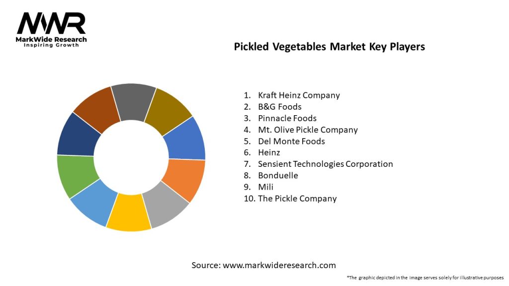 Pickled Vegetables Market Key Players