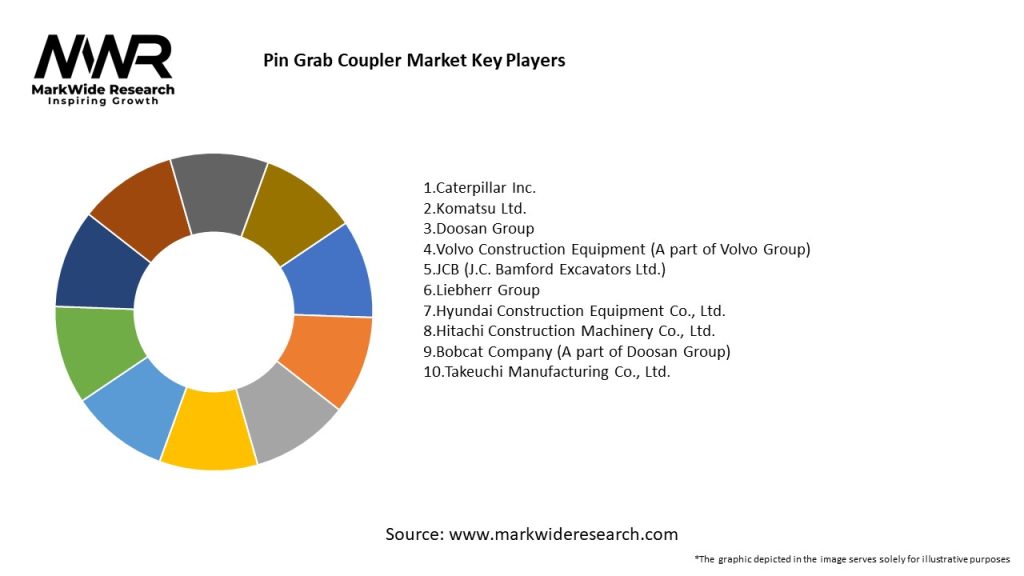 Pin Grab Coupler Market Key Players