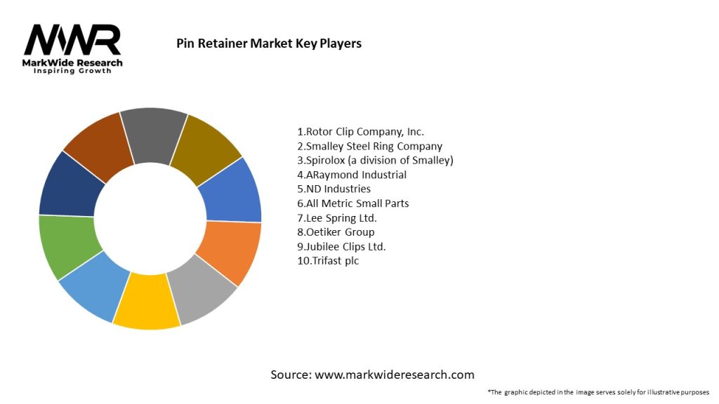 Pin Retainer Market Key Players