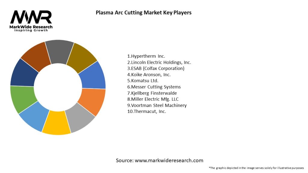 Plasma Arc Cutting Market Key Players