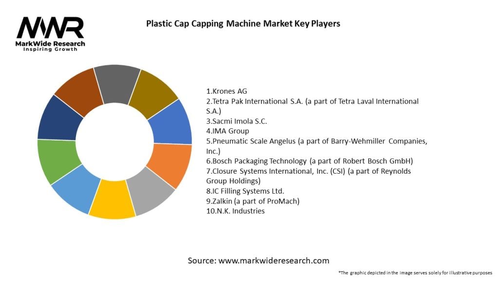 Plastic Cap Capping Machine Market Key Players