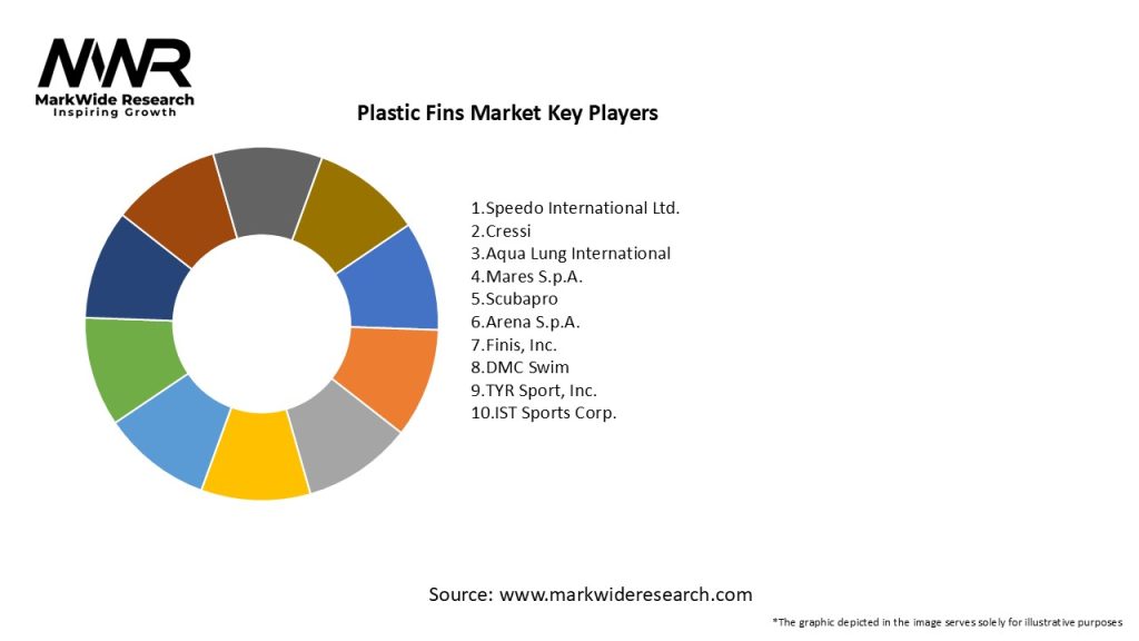 Plastic Fins Market Key Players