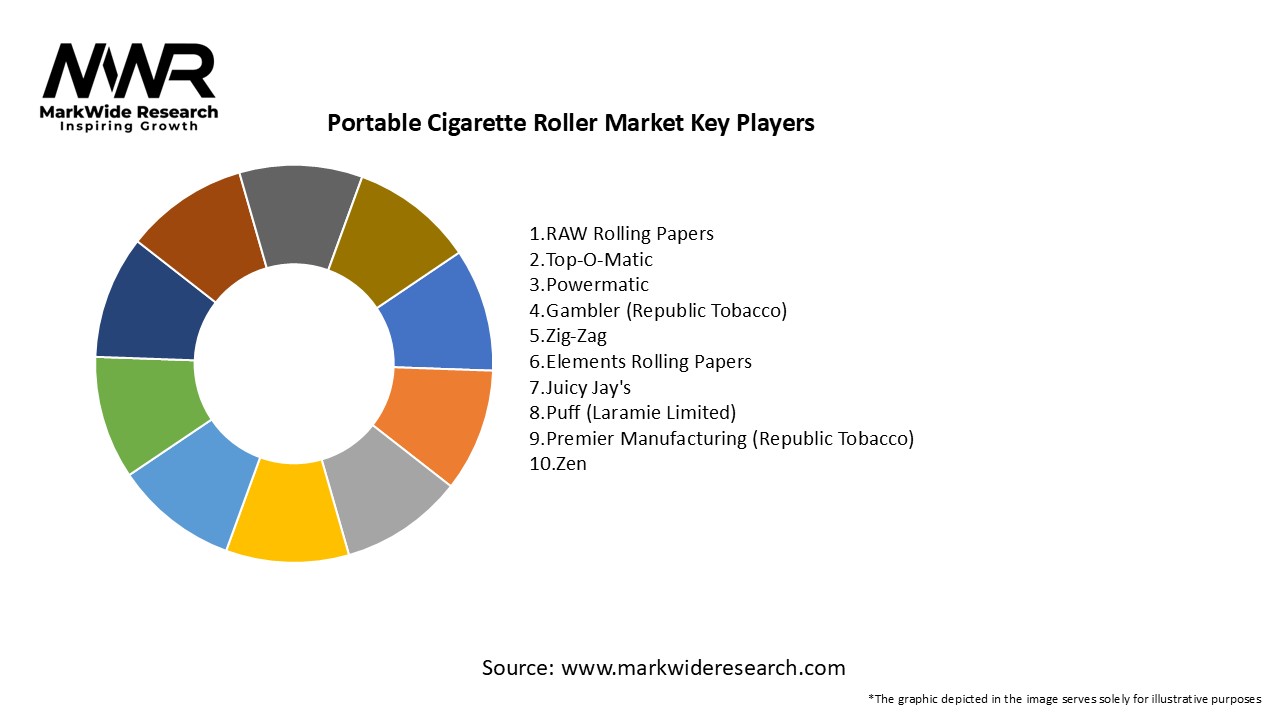 Portable Cigarette Roller Market Key Players