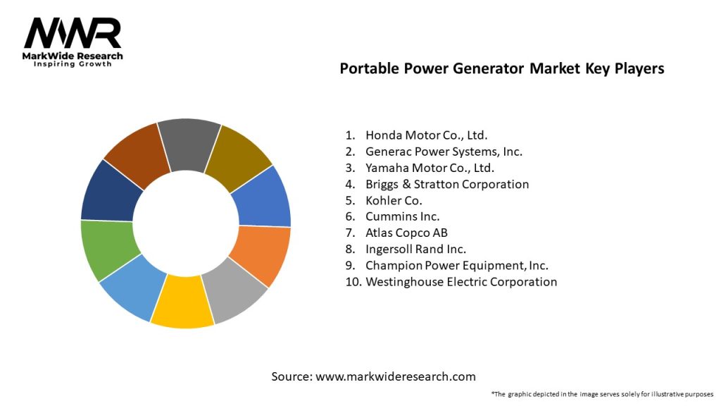Portable Power Generator Market