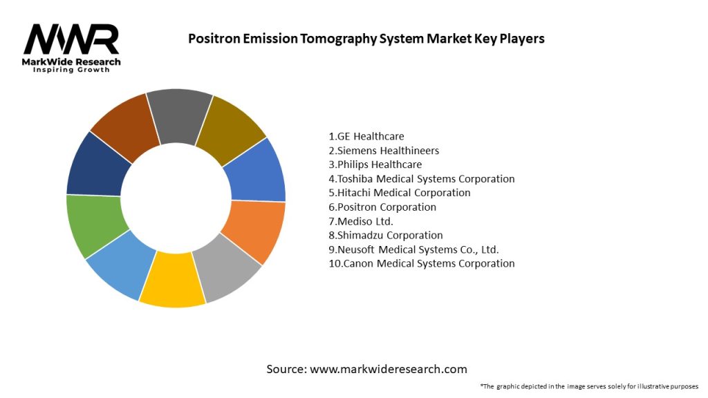 Positron Emission Tomography System Market