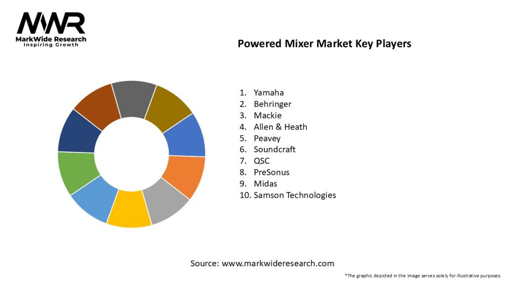 Powered Mixer Market