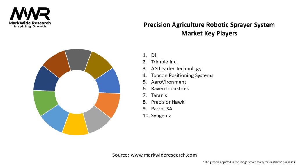 Precision Agriculture Robotic Sprayer System Market Key Players