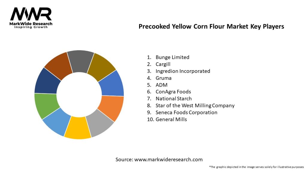 Precooked Yellow Corn Flour Market Key Players