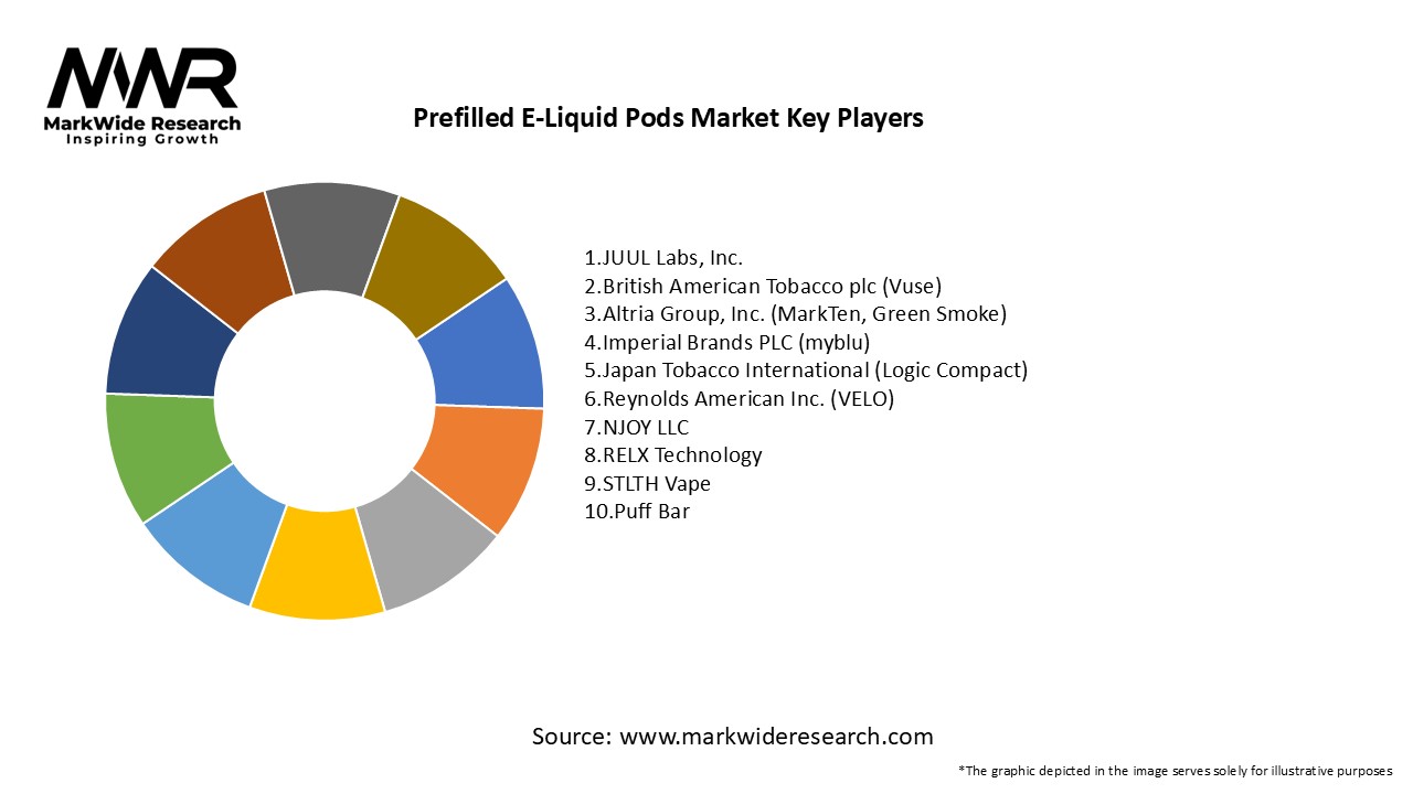 Prefilled E-Liquid Pods Market Key Players