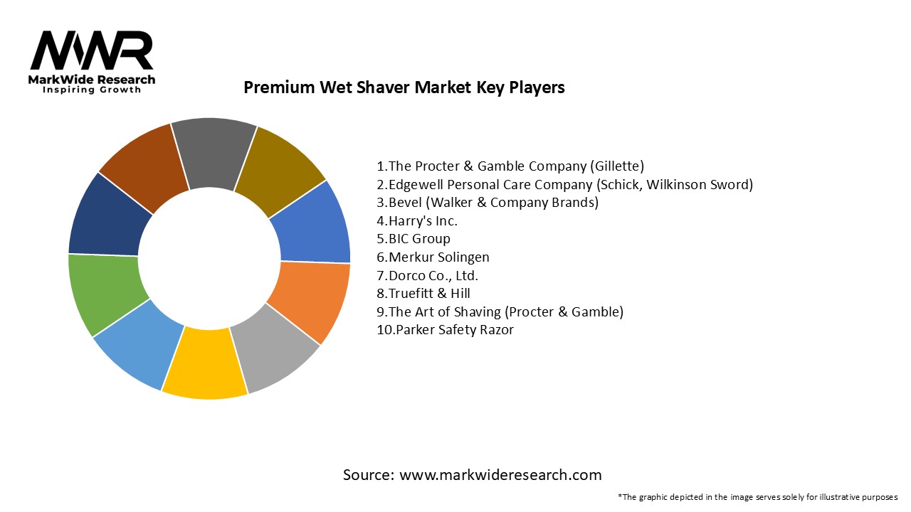 Premium Wet Shaver Market