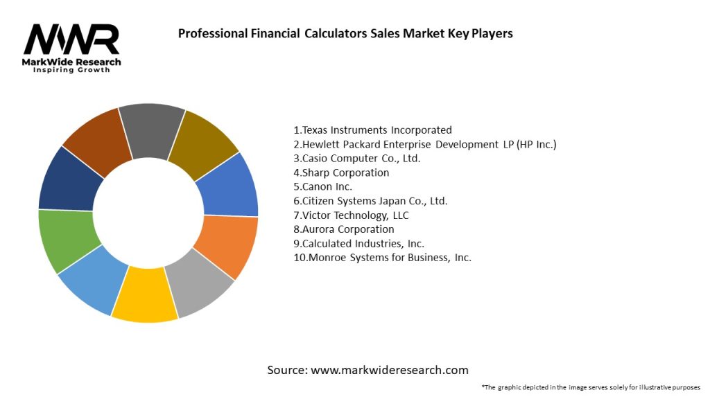 Professional Financial Calculators Sales Market