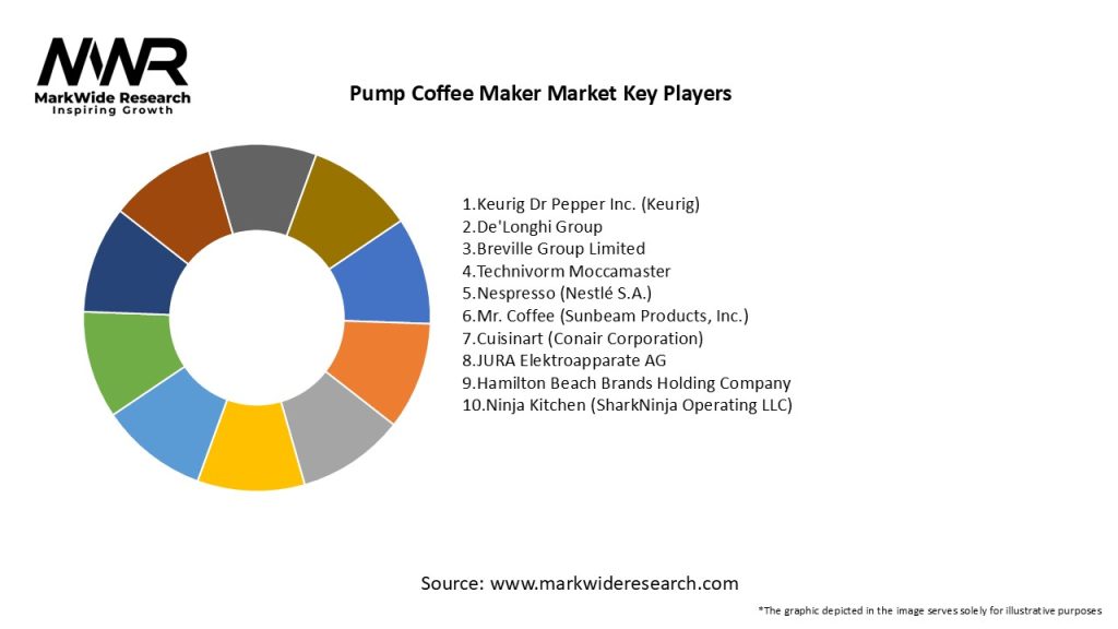Pump Coffee Maker Market Key Players