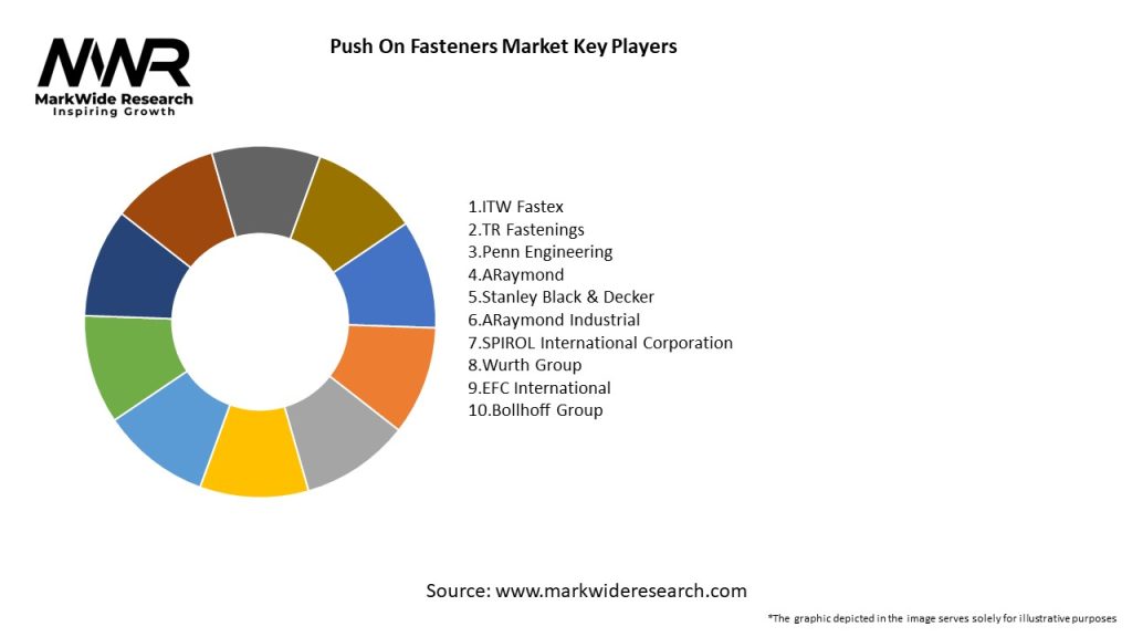 Push On Fasteners Market Key Players