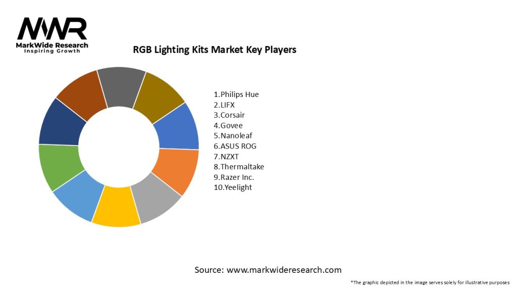 RGB Lighting Kits Marketc