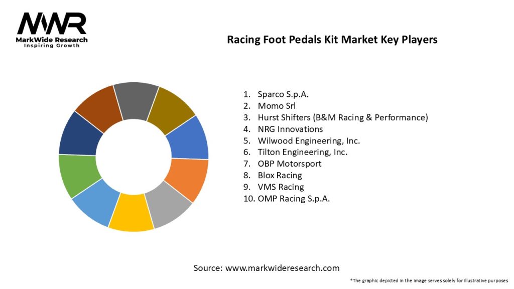 Racing Foot Pedals Kit Market Key Players