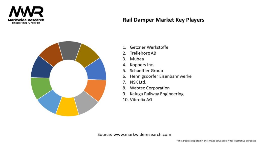 Rail Damper Market
