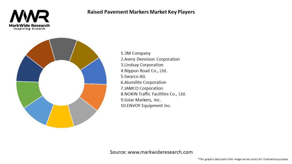 Raised Pavement Markers Market Key Players