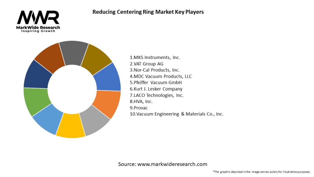 Reducing Centering Ring Market Key Players