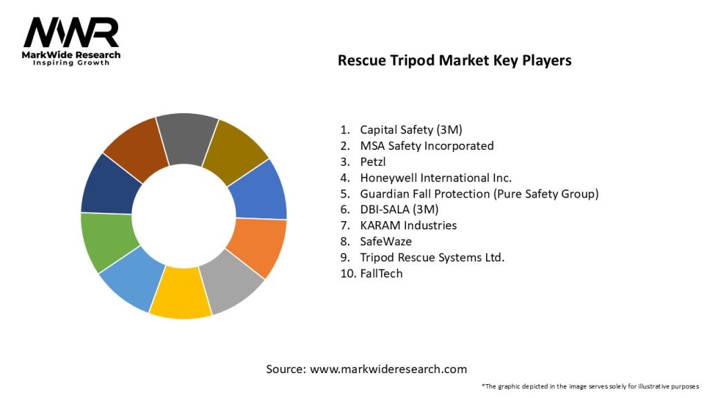 Rescue Tripod Market Key Players