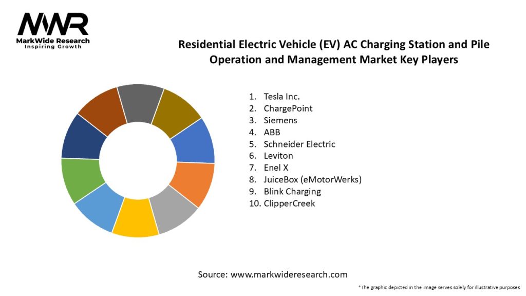 Residential Electric Vehicle (EV) AC Charging Station and Pile Operation and Management Market