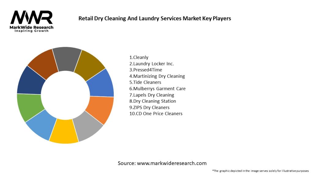 Retail Dry Cleaning And Laundry Services Market Key Players