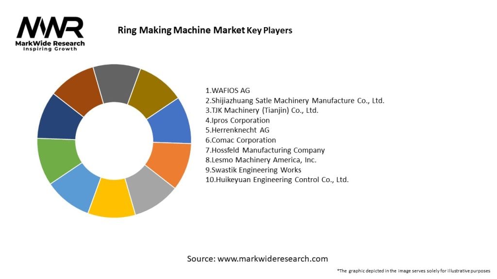 Ring Making Machine Market Key Players