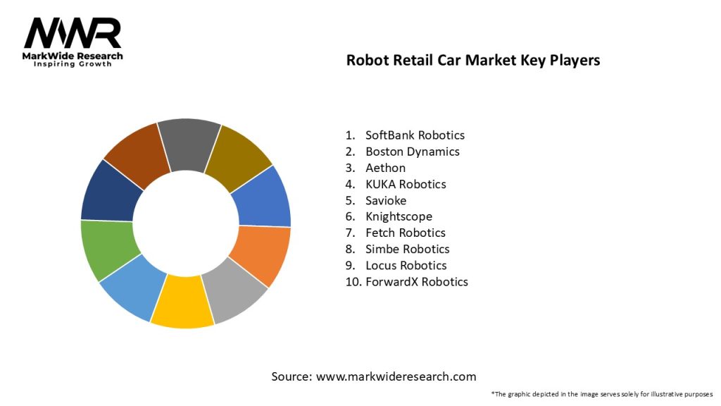 Robot Retail Car Market Key Players