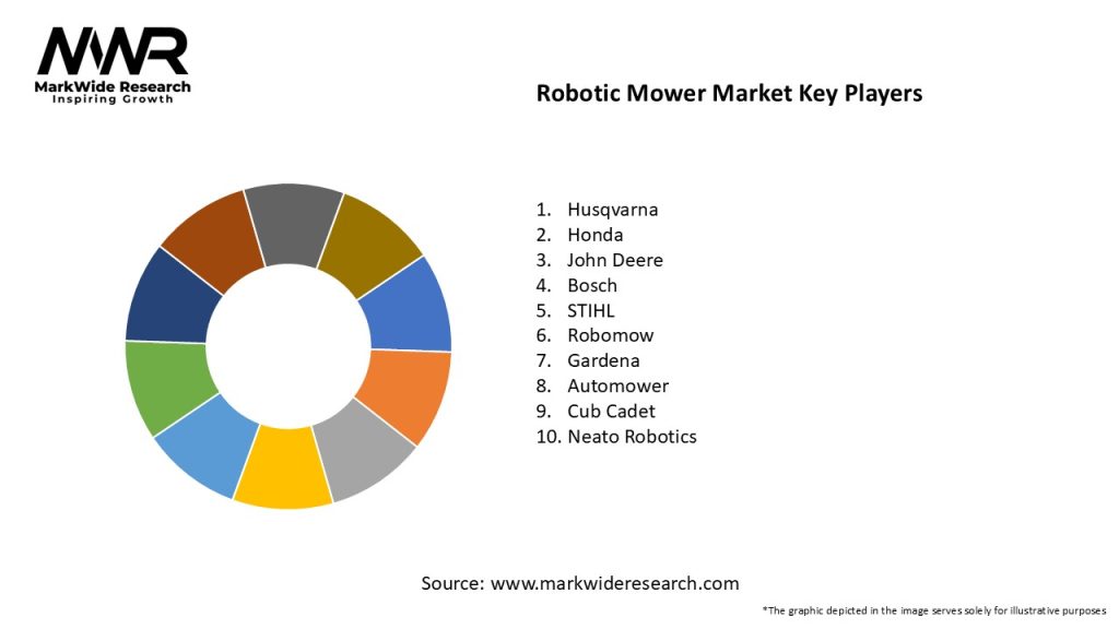 Robotic Mower Market Key Players