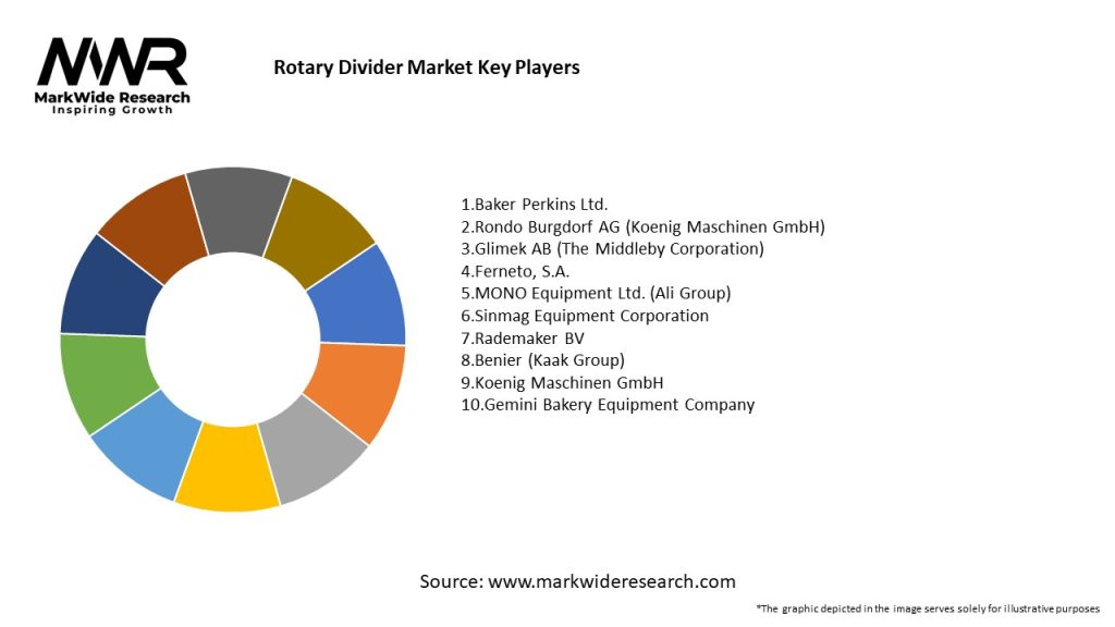 Rotary Divider Market Key Players