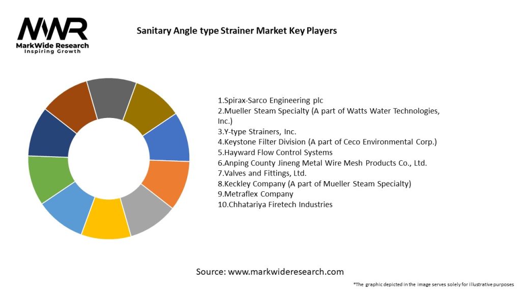 Sanitary Angle type Strainer Market Key Players