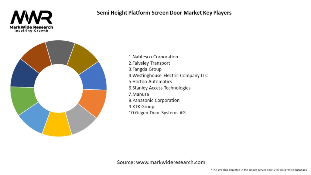 Semi Height Platform Screen Door Market