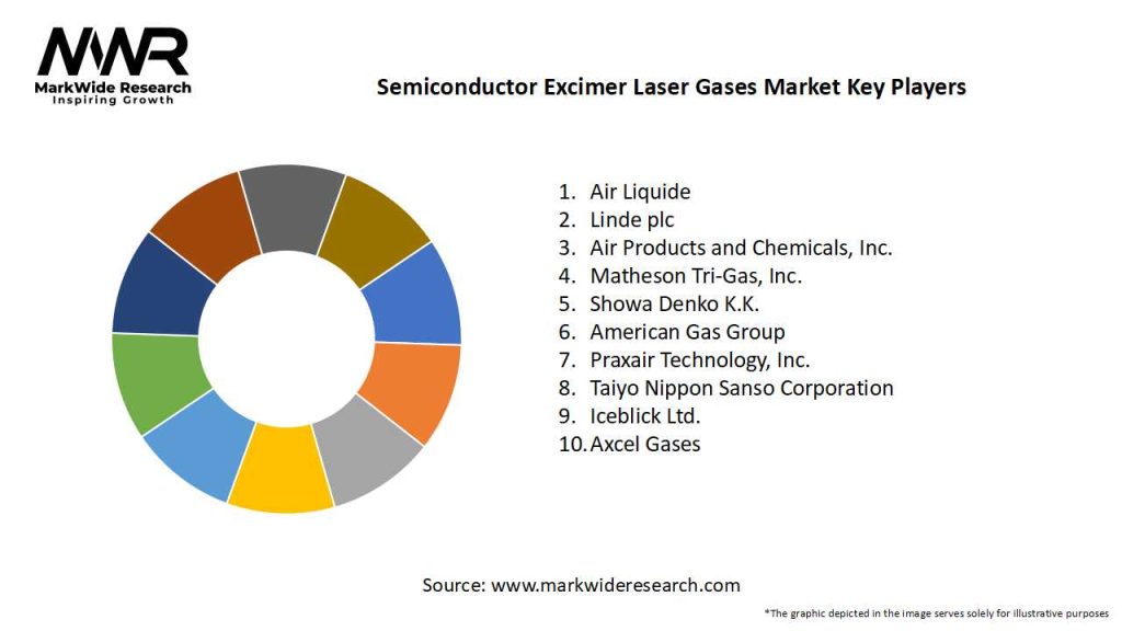 Semiconductor Excimer Laser Gases Market Key Players