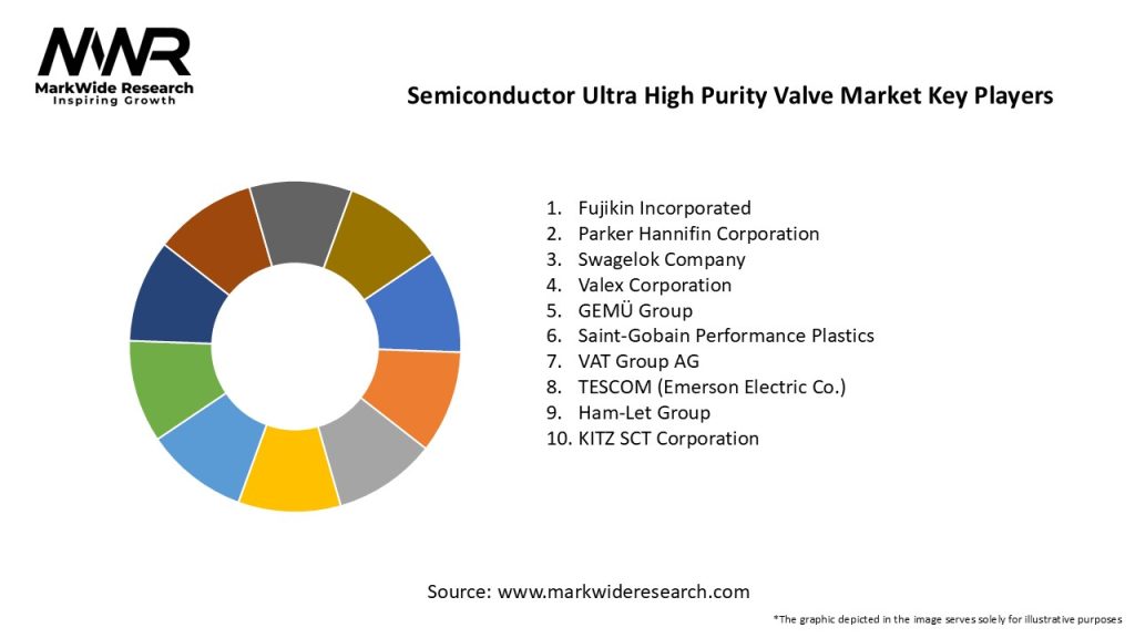 Semiconductor Ultra High Purity Valve Market Key Players