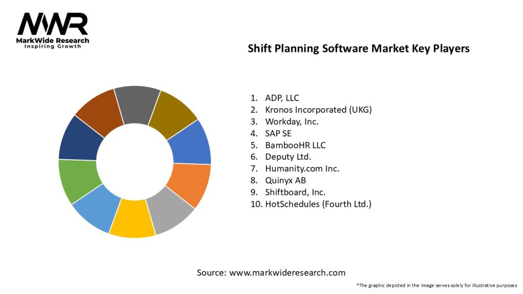 Shift Planning Software Market