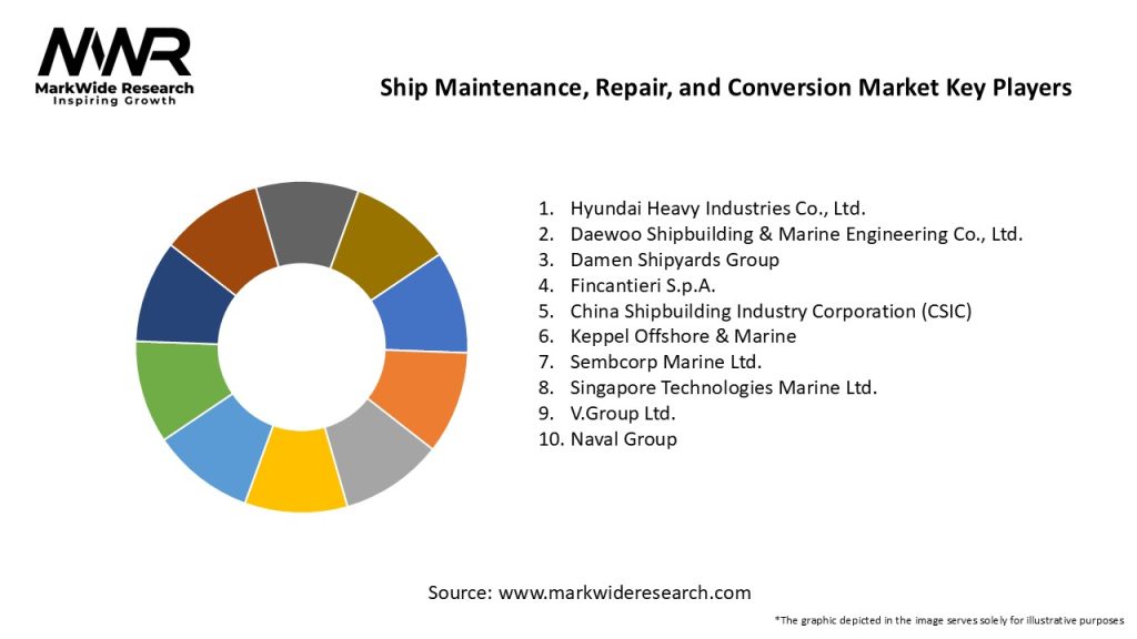 Ship Maintenance, Repair, and Conversion Market Key Players