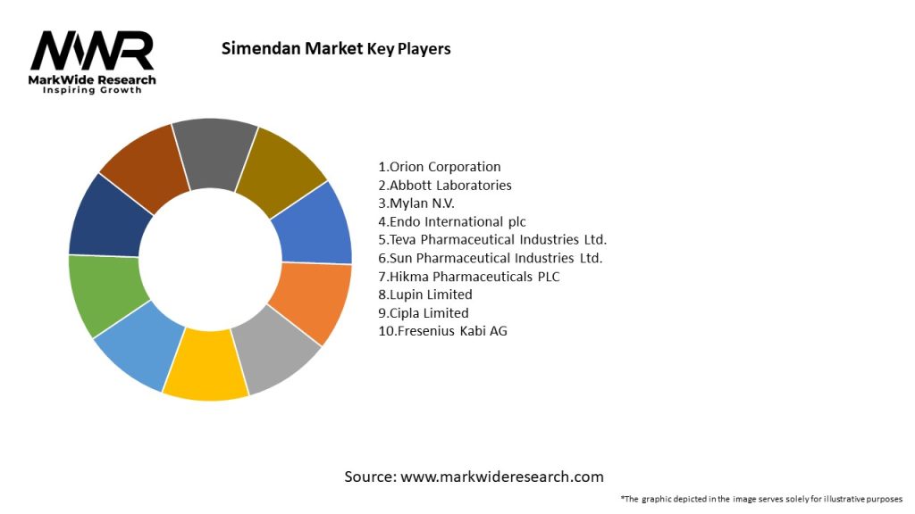 Simendan Market Key Players
