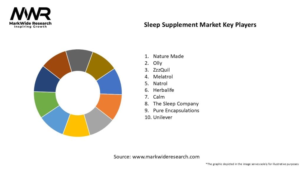 Sleep Supplement Market