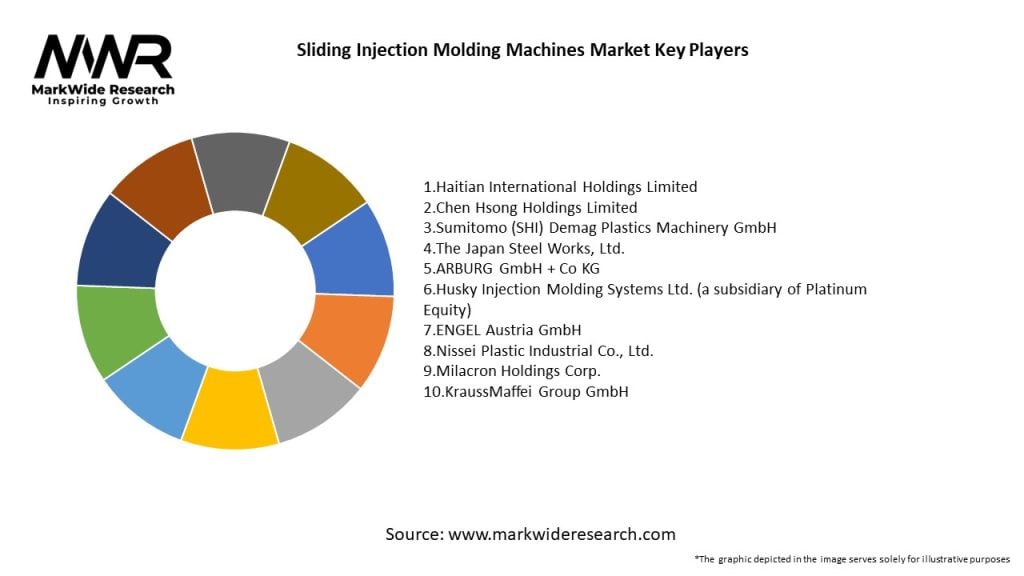Sliding Injection Molding Machines Market Key Players
