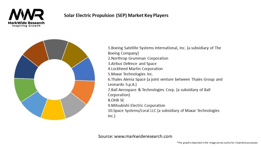 Solar Electric Propulsion (SEP) Market Key Players