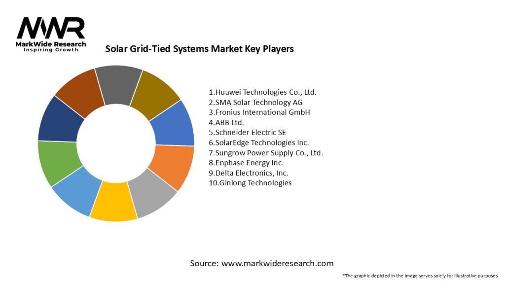 Solar Grid-Tied Systems Market Key Players