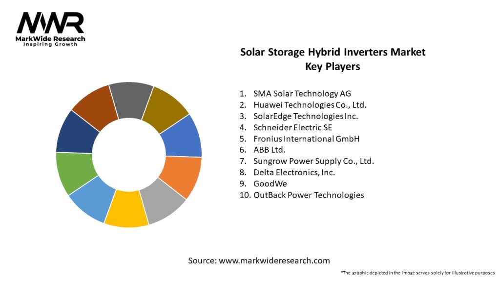 Solar Storage Hybrid Inverters Market Key Players