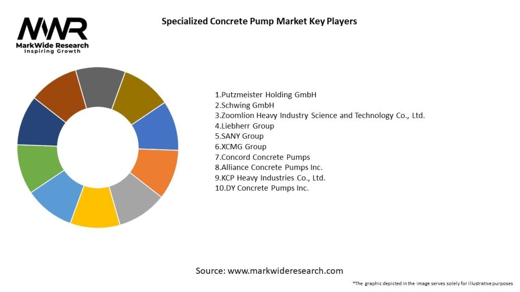 Specialized Concrete Pump Market